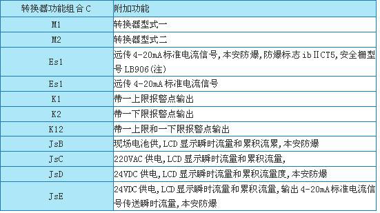 點(diǎn)擊查看源網(wǎng)頁